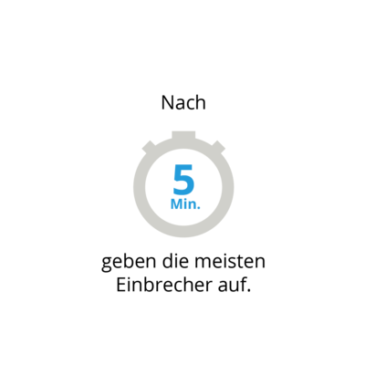 Nach 5 Minuten geben die meisten Einbrecher auf
