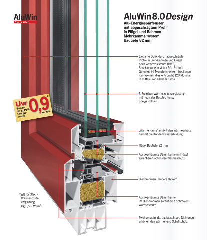 AluWin 8.0 Design